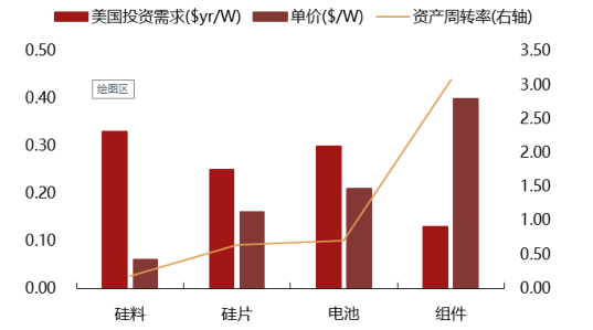 2017年中國(guó)光伏行業(yè)產(chǎn)能及中、美、日三國(guó)需求分析【圖】