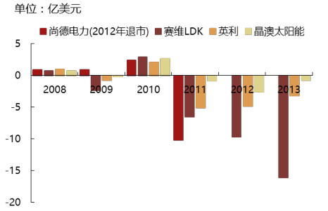2017年中國(guó)光伏行業(yè)產(chǎn)能及中、美、日三國(guó)需求分析【圖】