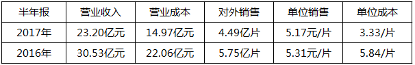 2018年是單晶年？協(xié)鑫、晶科、隆基：行業(yè)標(biāo)桿各有&ldquo;錢&rdquo;路