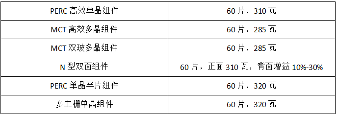 2018年是單晶年？協(xié)鑫、晶科、隆基：行業(yè)標(biāo)桿各有&ldquo;錢&rdquo;路