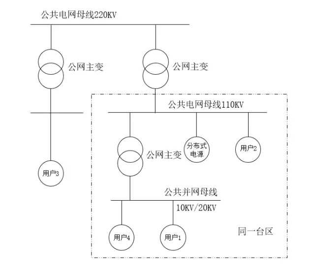 重磅|分布式發(fā)電市場(chǎng)交易政策要點(diǎn)解讀