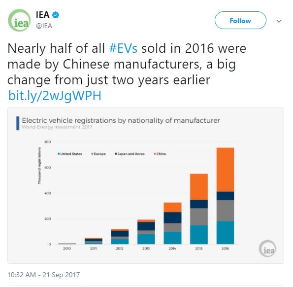 三張圖看清：在清潔能源上，中國全面領先美國