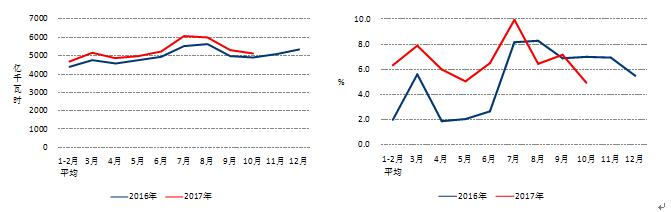 中電聯(lián):10月份太陽能發(fā)電新增裝機2.49GW