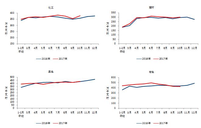 中電聯(lián):10月份太陽能發(fā)電新增裝機2.49GW