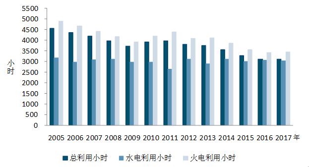 中電聯(lián):10月份太陽能發(fā)電新增裝機2.49GW