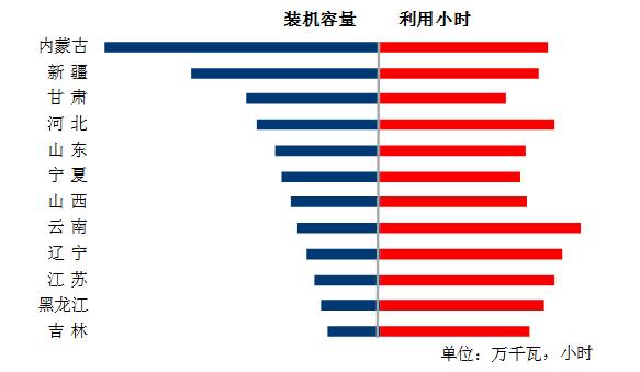 中電聯(lián):10月份太陽能發(fā)電新增裝機2.49GW