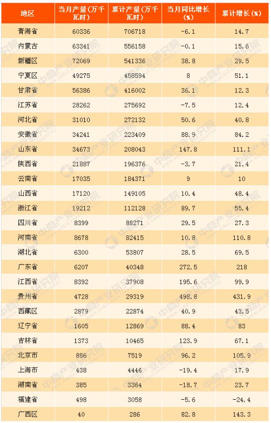 2017年1-10月中國(guó)太陽能發(fā)電量分析：同比增長(zhǎng)34.1%（附圖表）