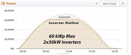 發(fā)電量增益逾14%！非洲首個雙面雙玻光伏項目閃耀全球