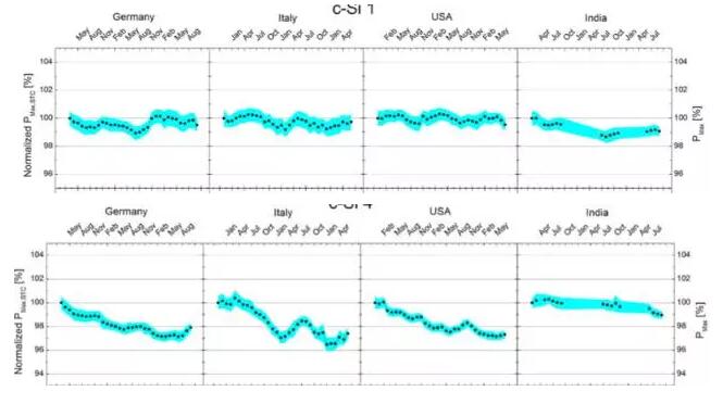 看天吃飯？各式組件穩(wěn)定性測(cè)評(píng)比較