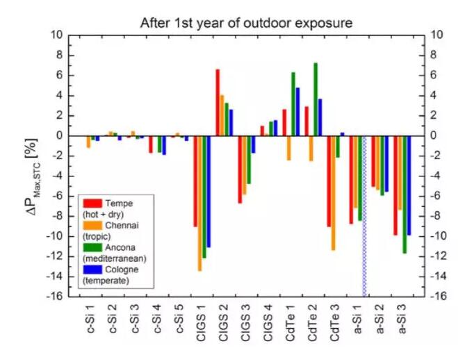 看天吃飯？各式組件穩(wěn)定性測(cè)評(píng)比較