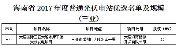 頭條！海南發(fā)改委：關(guān)于印發(fā)海南省2017年度普通光伏電站優(yōu)選名單及規(guī)模的通知