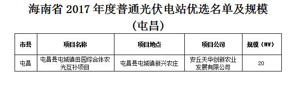 頭條！海南發(fā)改委：關(guān)于印發(fā)海南省2017年度普通光伏電站優(yōu)選名單及規(guī)模的通知