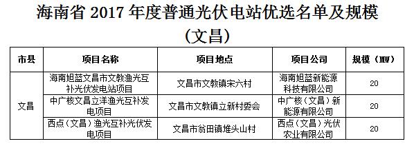 頭條！海南發(fā)改委：關(guān)于印發(fā)海南省2017年度普通光伏電站優(yōu)選名單及規(guī)模的通知