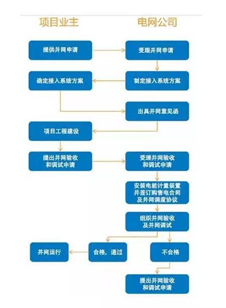 不美觀=違建建筑=強制拆除？戶用光伏備案需鎮(zhèn)政府審批？大家怎么看！