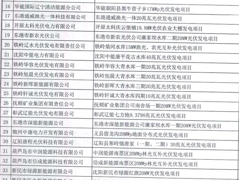 遼寧納入2015-2016年規(guī)模指標的40個普通光伏電站項目公示