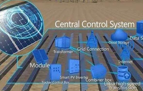 不明覺厲！光伏運(yùn)維黑科技大揭秘