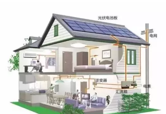 光伏發(fā)電會像家用電器一樣，將會成為每一個家庭的標(biāo)配