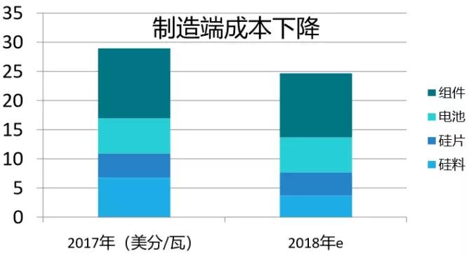 2.65GW！這家全球單體產(chǎn)能最大的PERC電池廠投產(chǎn)，拉開了2018年光伏產(chǎn)業(yè)升級的序幕
