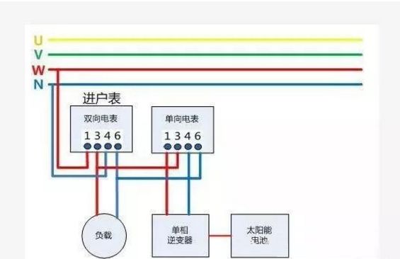 戶用光伏項目電表如何裝？電價怎么算？