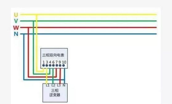 戶用光伏項目電表如何裝？電價怎么算？