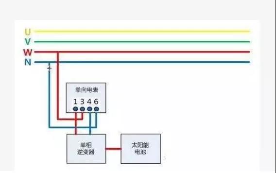 戶用光伏項目電表如何裝？電價怎么算？