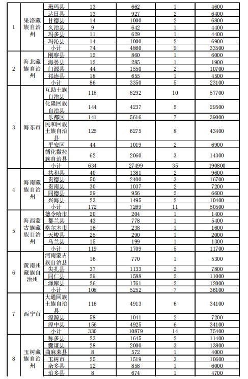 4.186GW、8689個村級扶貧電站 十三五第一批光伏扶貧指標公布！