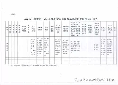 國家能源局要求報(bào)送2016年光伏發(fā)電領(lǐng)跑基地項(xiàng)目進(jìn)展情況