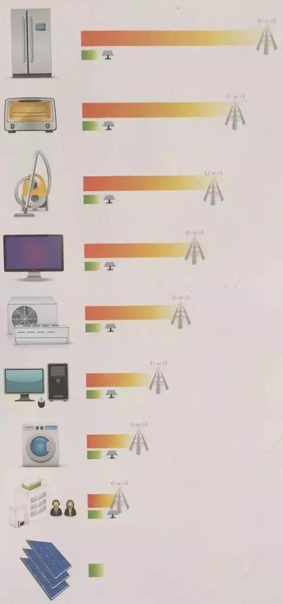 2017年光伏發(fā)電六大流言，2018年不能再忍！