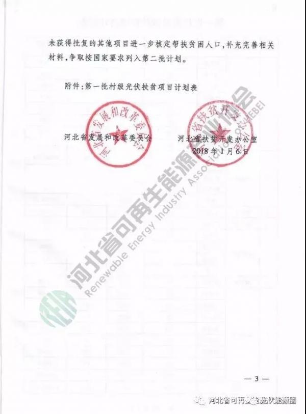 喜大普奔！河北省光伏補貼又來了！0.2元/度，補貼3年!