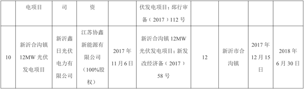全部用于扶貧！江蘇徐州2017年102MW光伏指標(biāo)分配名單（表）