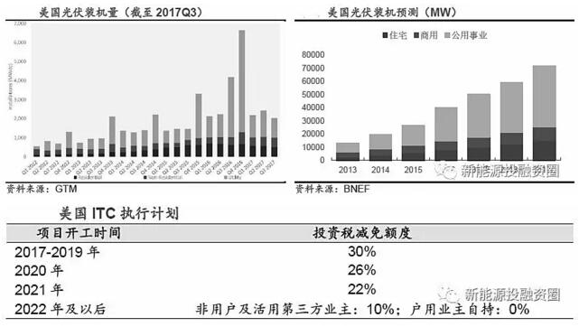 推薦！2018年全球光伏市場(chǎng)分析