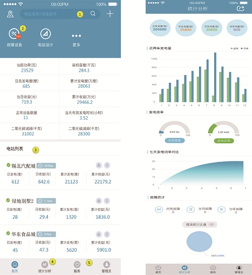納通能源攜8KW單相智能逆變器亮相&ldquo;首屆中國分布式光伏安裝商大會&rdquo;引關(guān)注