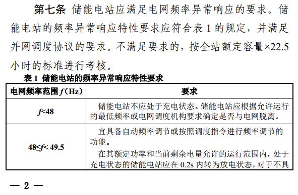 光伏重大利好 儲能充電電量補償標(biāo)準(zhǔn)出爐