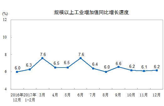國(guó)家統(tǒng)計(jì)局:2017年12月太陽(yáng)能發(fā)電量同比增長(zhǎng)46.8%