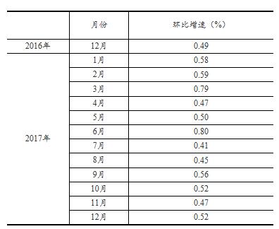國(guó)家統(tǒng)計(jì)局:2017年12月太陽(yáng)能發(fā)電量同比增長(zhǎng)46.8%