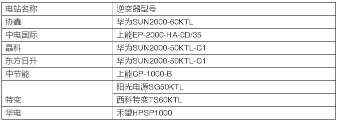 15種組件、7種逆變器即將展開比拼，芮城領(lǐng)跑基地戶外實證測試平臺投運