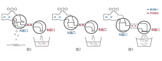 雙面逆變器：讓你家的雙面組件更好&ldquo;消化&rdquo;！