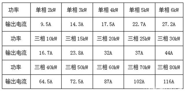 戶用光伏電纜的經(jīng)濟(jì)性選擇與敷設(shè)方式