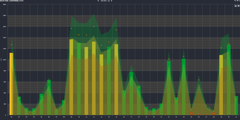 這一波寒潮雨雪后，您的電站還好嗎？