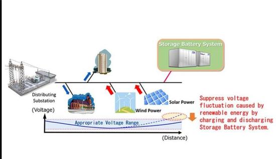 產(chǎn)能布局，電動(dòng)汽車(chē)，黑科技，前瞻技術(shù)，豐田鎳氫電池儲(chǔ)能,豐田普銳斯電池,豐田鋰電池,豐田電池再利用