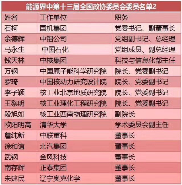 劉漢元、曹仁賢、南存輝...盤點十三屆全國人大光伏領(lǐng)域的人大代表