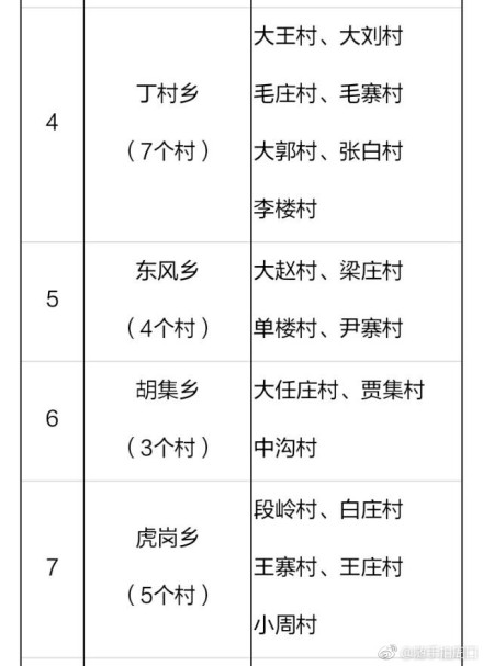 2018年河南鄲城縣106個貧困村將建106座村級光伏電站（附名單）