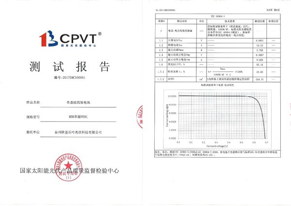 CPVT測試報告顯示隆基樂葉單晶PERC電池轉(zhuǎn)換效率最高水平已達(dá)到23.60%