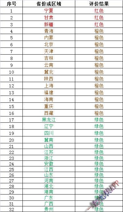 2017年度光伏發(fā)電市場環(huán)境監(jiān)測評價結果能說明什么？