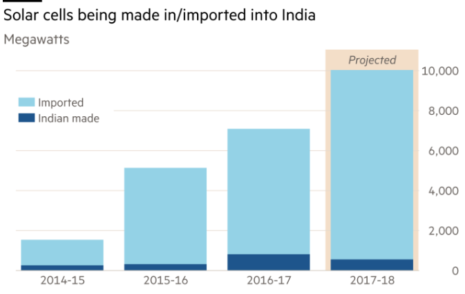 從印、德、澳三面鏡子看中國光伏的發(fā)展！