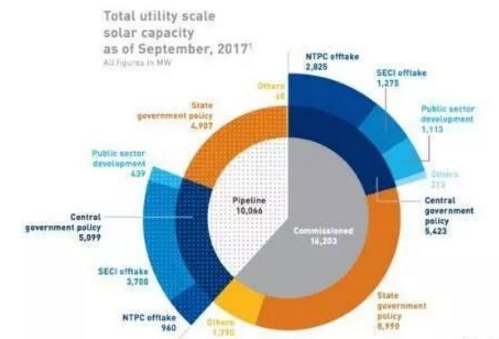 從印、德、澳三面鏡子看中國光伏的發(fā)展！