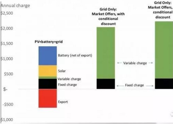 從印、德、澳三面鏡子看中國光伏的發(fā)展！