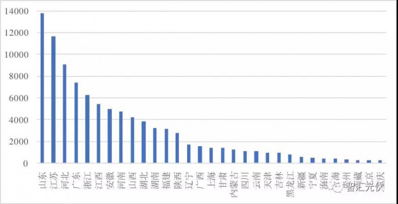 魯蘇冀或?yàn)?018年戶用市場最火的省份！