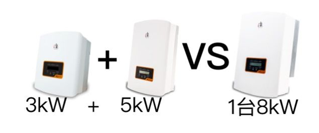 戶用電站如何應(yīng)用8kW單相逆變器使用戶收益最大化（附收益對比明細(xì)）