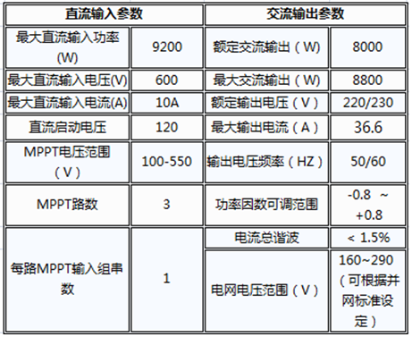 戶用電站如何應(yīng)用8kW單相逆變器使用戶收益最大化（附收益對比明細(xì)）